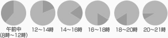 配送時間帯：午前中(8時～12時)、12時～14時、14時～16時、16時～18時、18時～20時、20時～21時