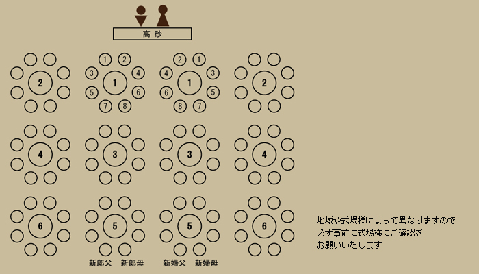 席次表作成の基本知識