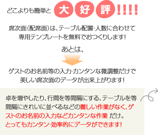 どこよりも簡単と大好評の席次面は、専用テンプレートを無料でおつくりします！